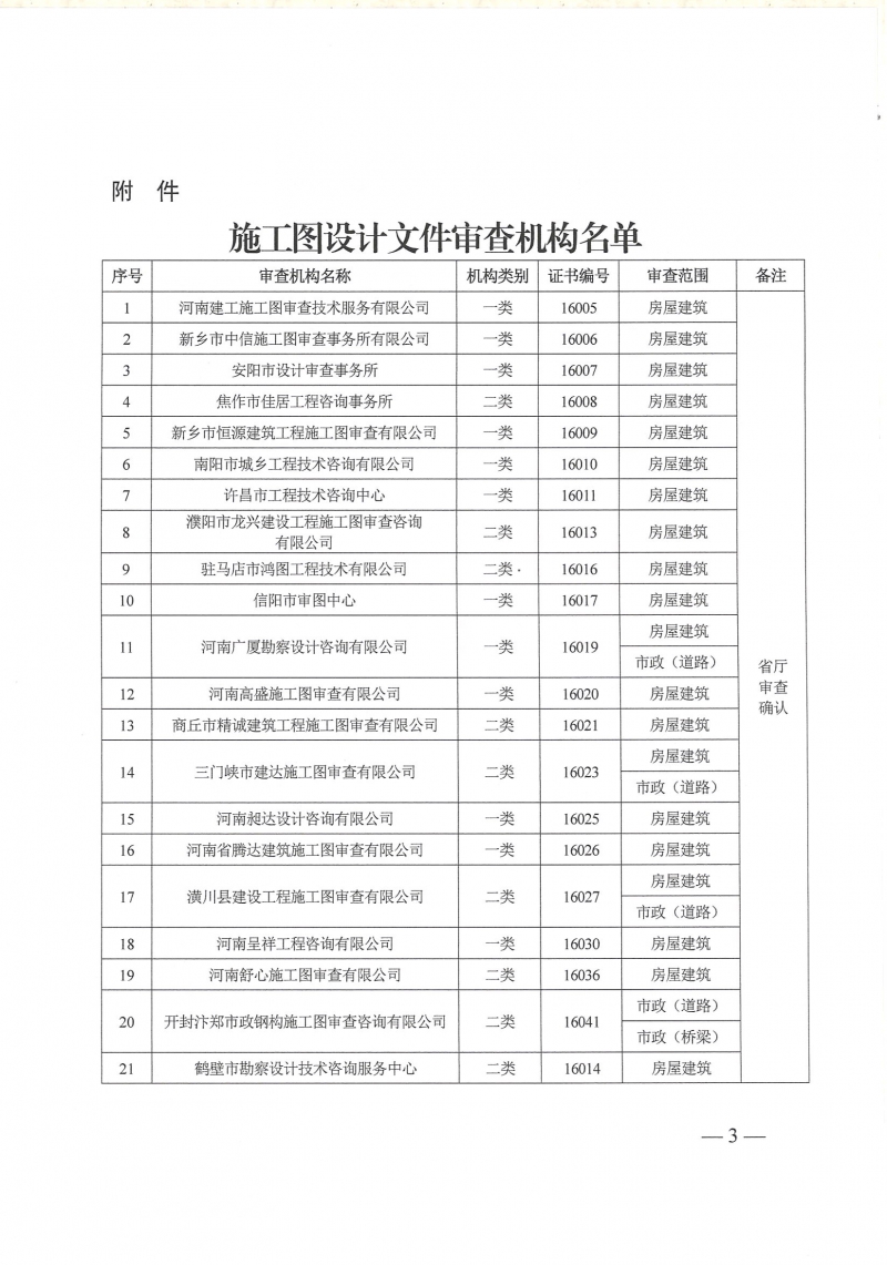 关于公布施工图设计文件审查机构名单的通知 豫建设计〔2025〕96号_页面_3.jpg