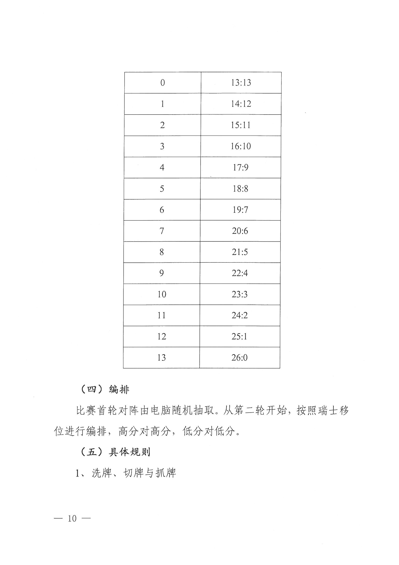 45号关于开展第二届“掼蛋”比赛的通知_页面_10.jpg 45号关于开展第二届“掼蛋”比赛的通知_页面_10.jpg