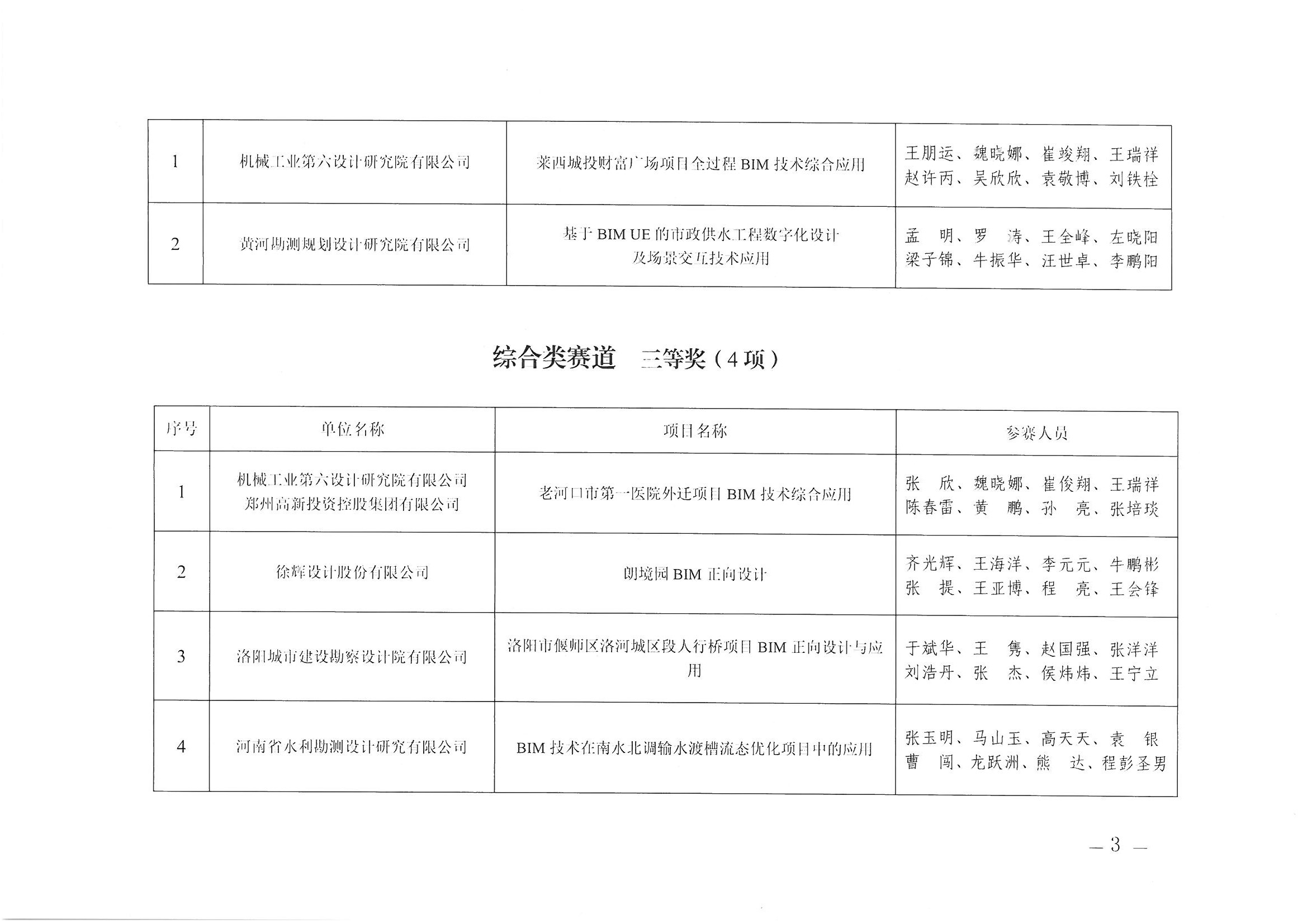 关于2025年河南省建筑信息模型（BIM）技术应用成果竞赛获奖项目名单的公示_页面_3.jpg