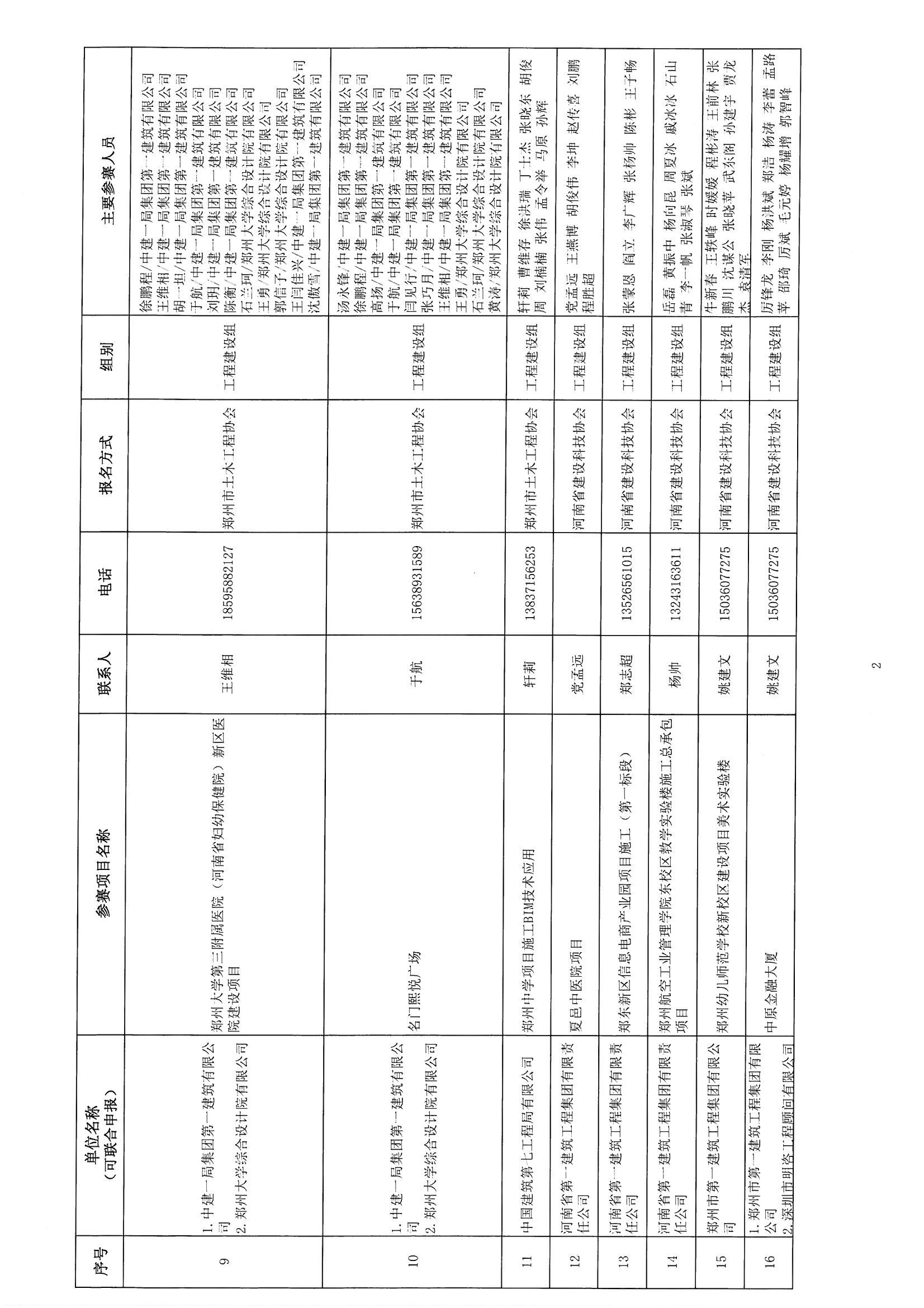 关于参加《2018年河南省建筑信息模型（BIM）技术职业技能技能竞赛》评审确认的通知_页面_04.jpg