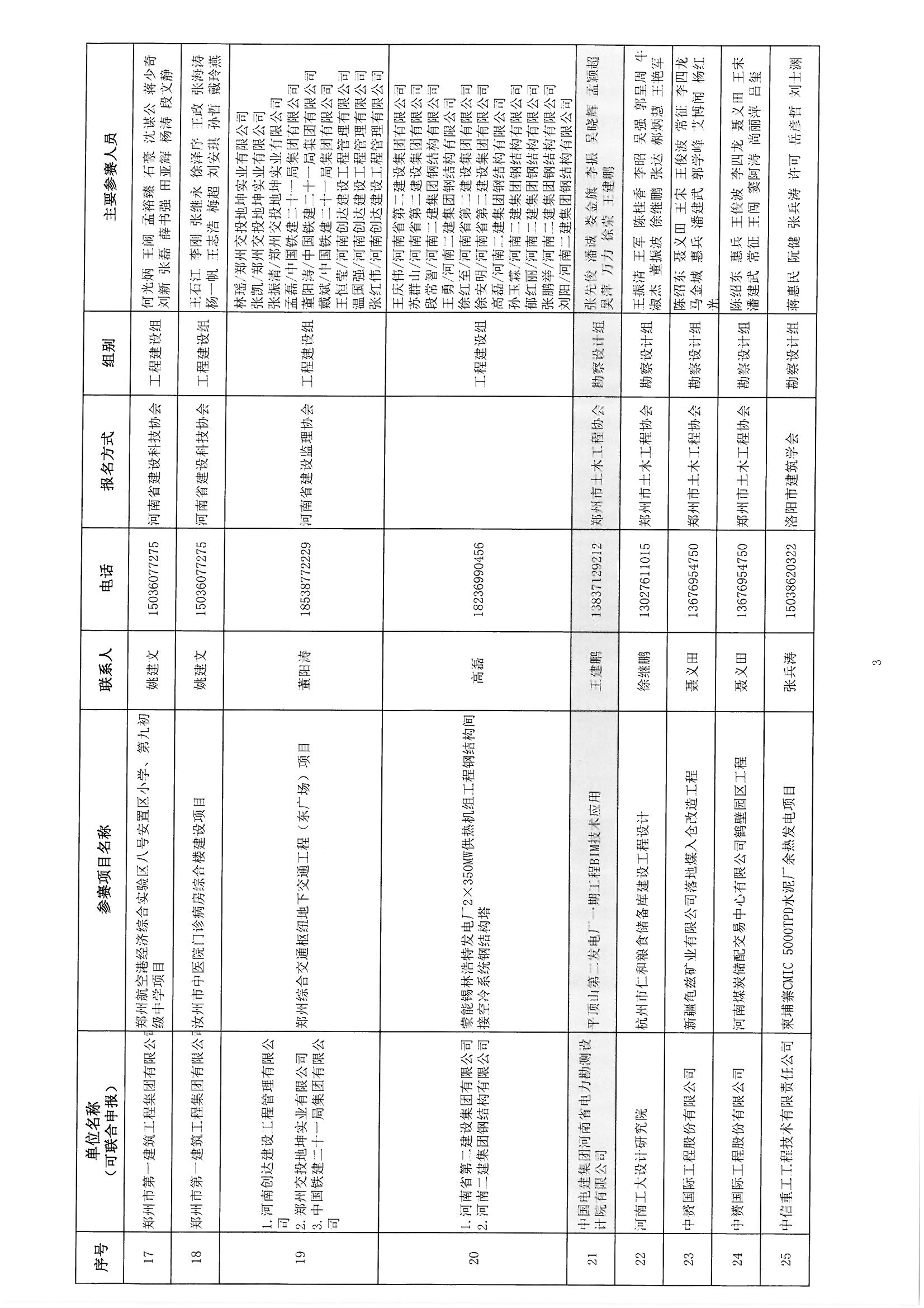 关于参加《2018年河南省建筑信息模型（BIM）技术职业技能技能竞赛》评审确认的通知_页面_05.jpg