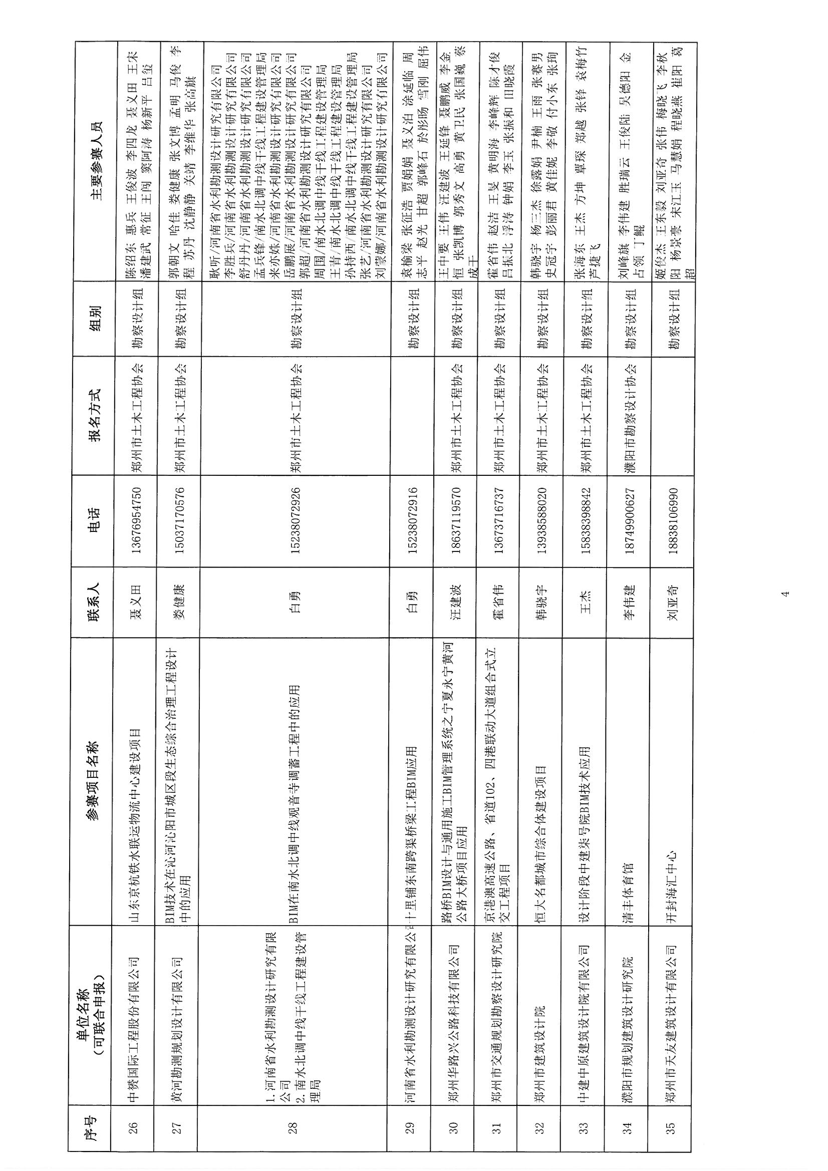 关于参加《2018年河南省建筑信息模型（BIM）技术职业技能技能竞赛》评审确认的通知_页面_06.jpg