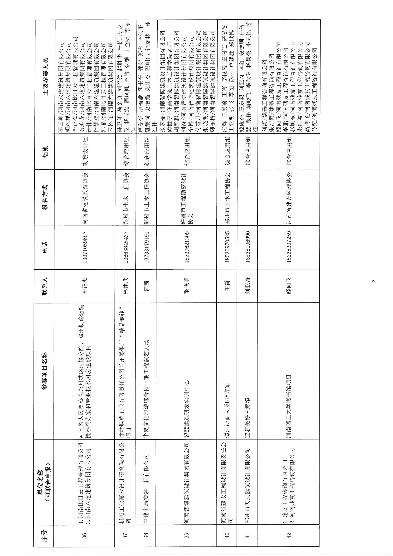 关于参加《2018年河南省建筑信息模型（BIM）技术职业技能技能竞赛》评审确认的通知_页面_07.jpg
