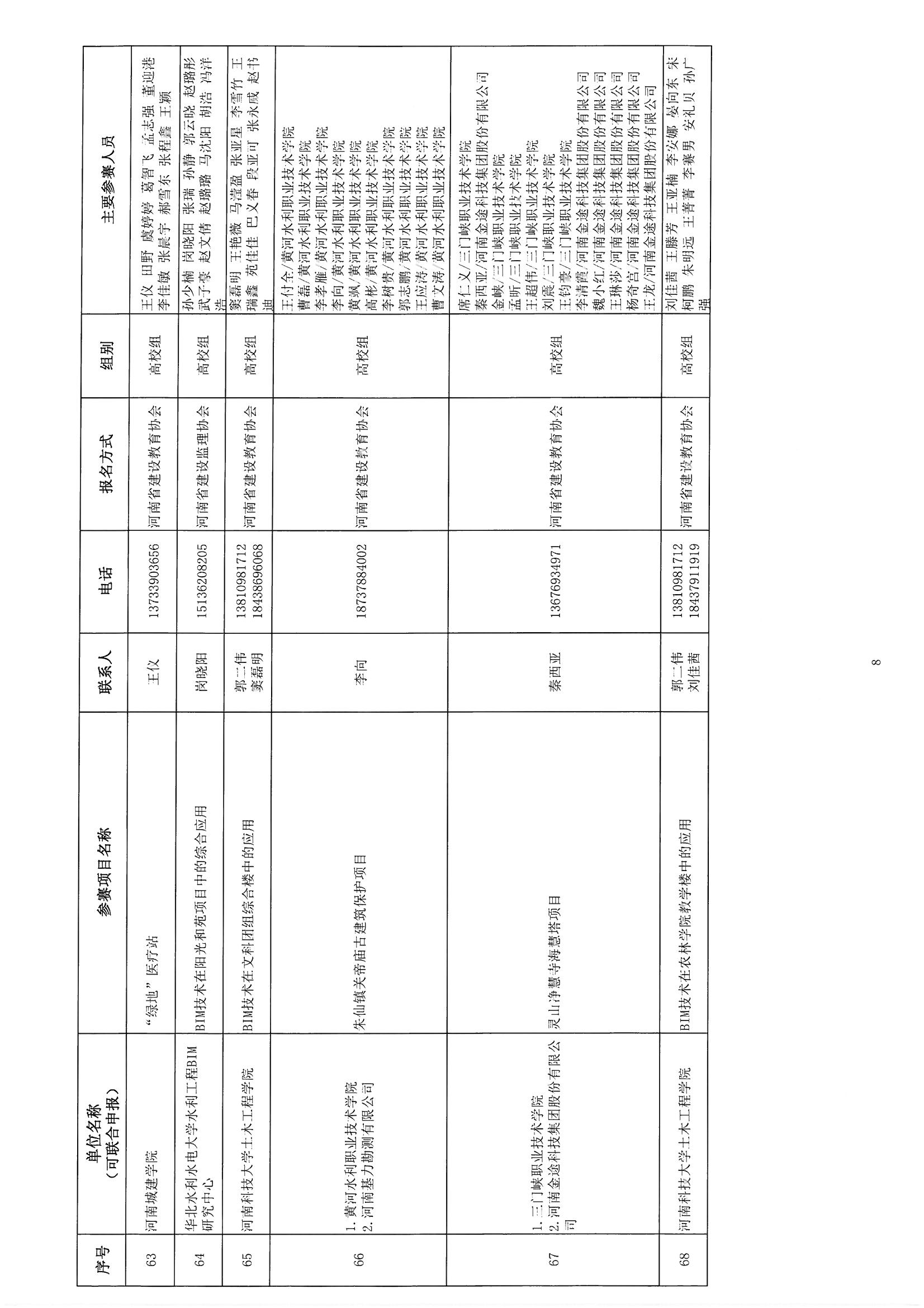 关于参加《2018年河南省建筑信息模型（BIM）技术职业技能技能竞赛》评审确认的通知_页面_10.jpg