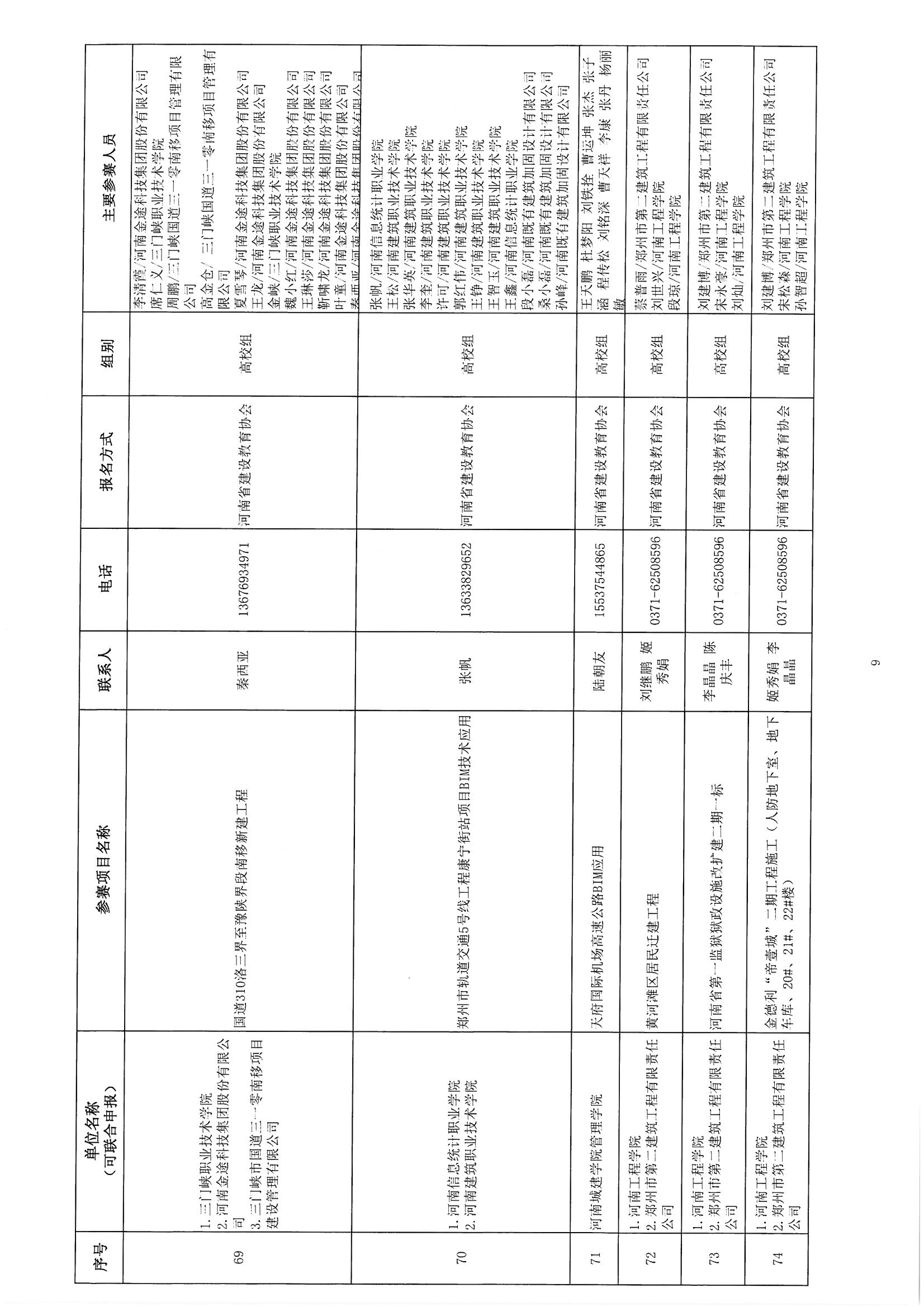 关于参加《2018年河南省建筑信息模型（BIM）技术职业技能技能竞赛》评审确认的通知_页面_11.jpg